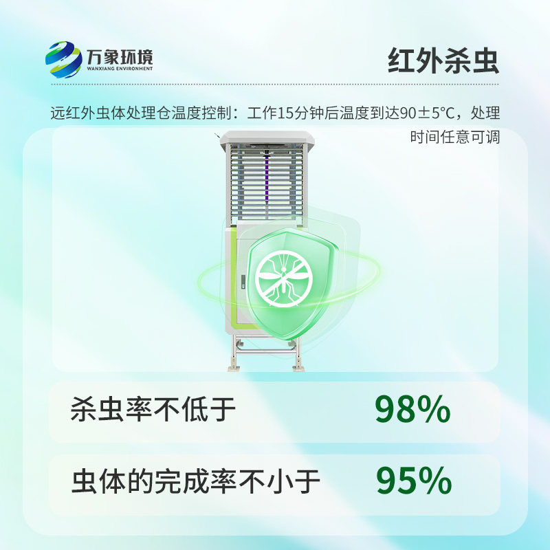 蟲情信息自動監(jiān)測系統(tǒng)，究竟如何精準防治？