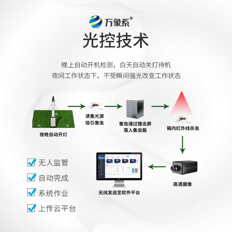智能識別吸蟲塔